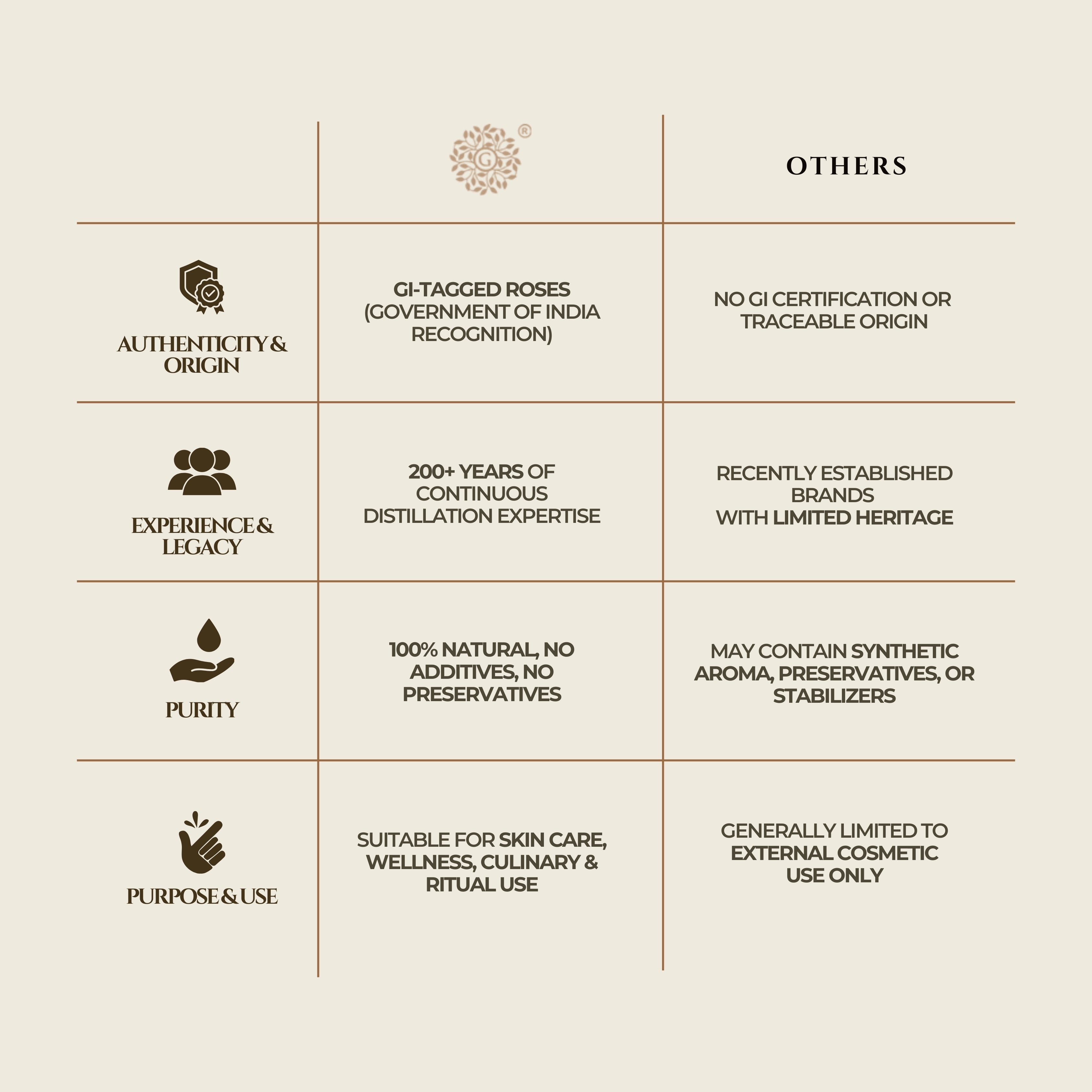 Edible Rose Water (Glass Bottle Spray)