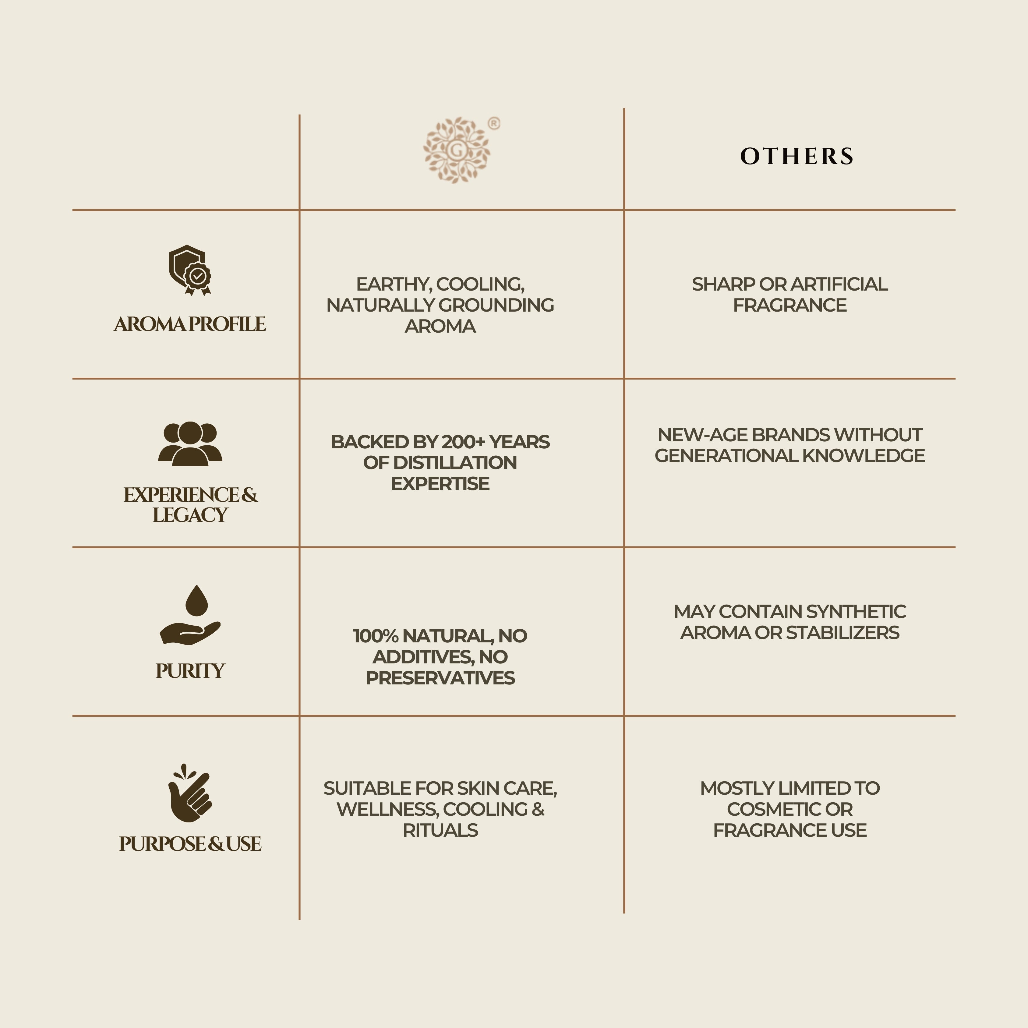 Jasmine Water/ Mogra Water – Travel Pack – 100 Ml (Plastic bottle)