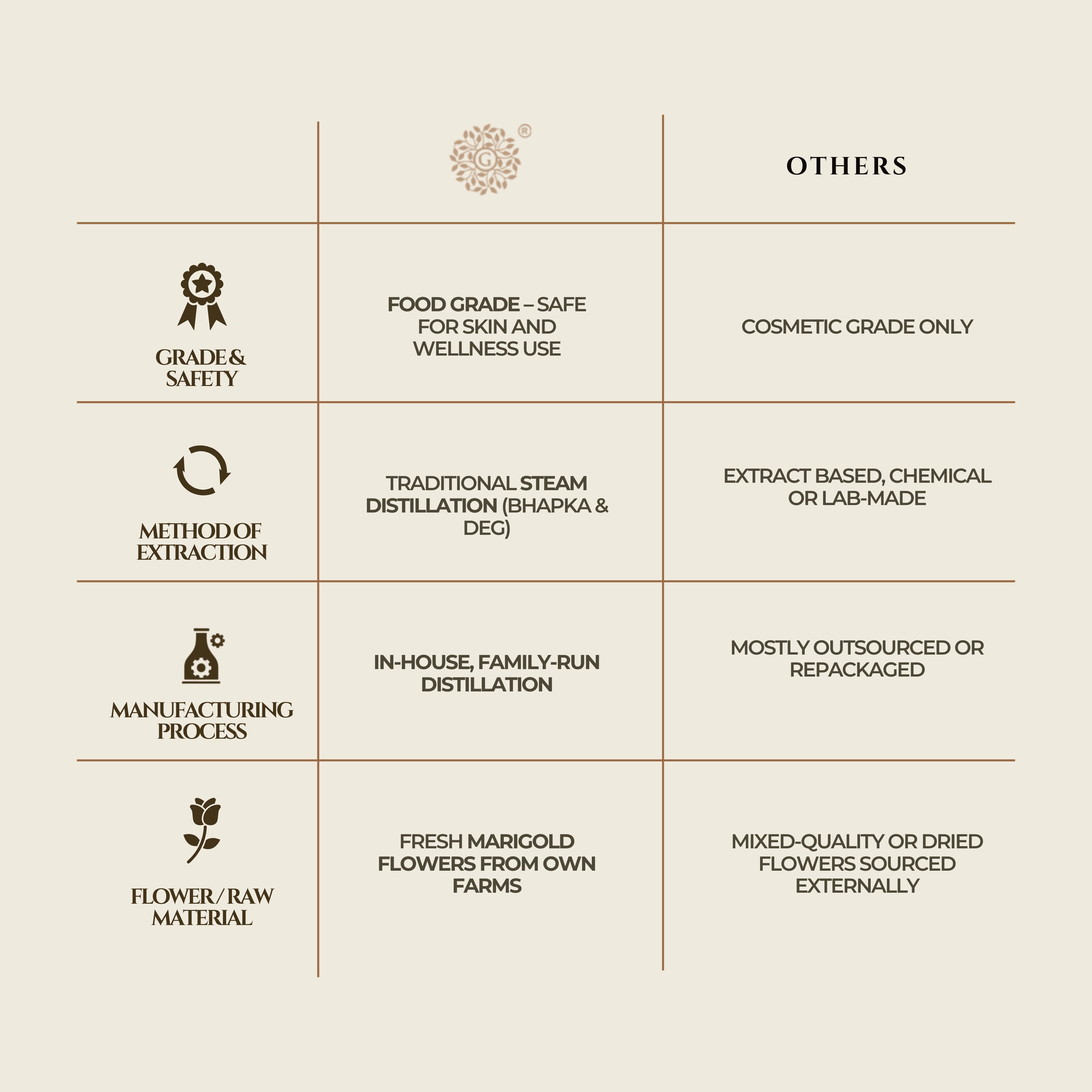 Edible Marigold Water (Calendula Hydrosol) (Glass Bottle Spray)
