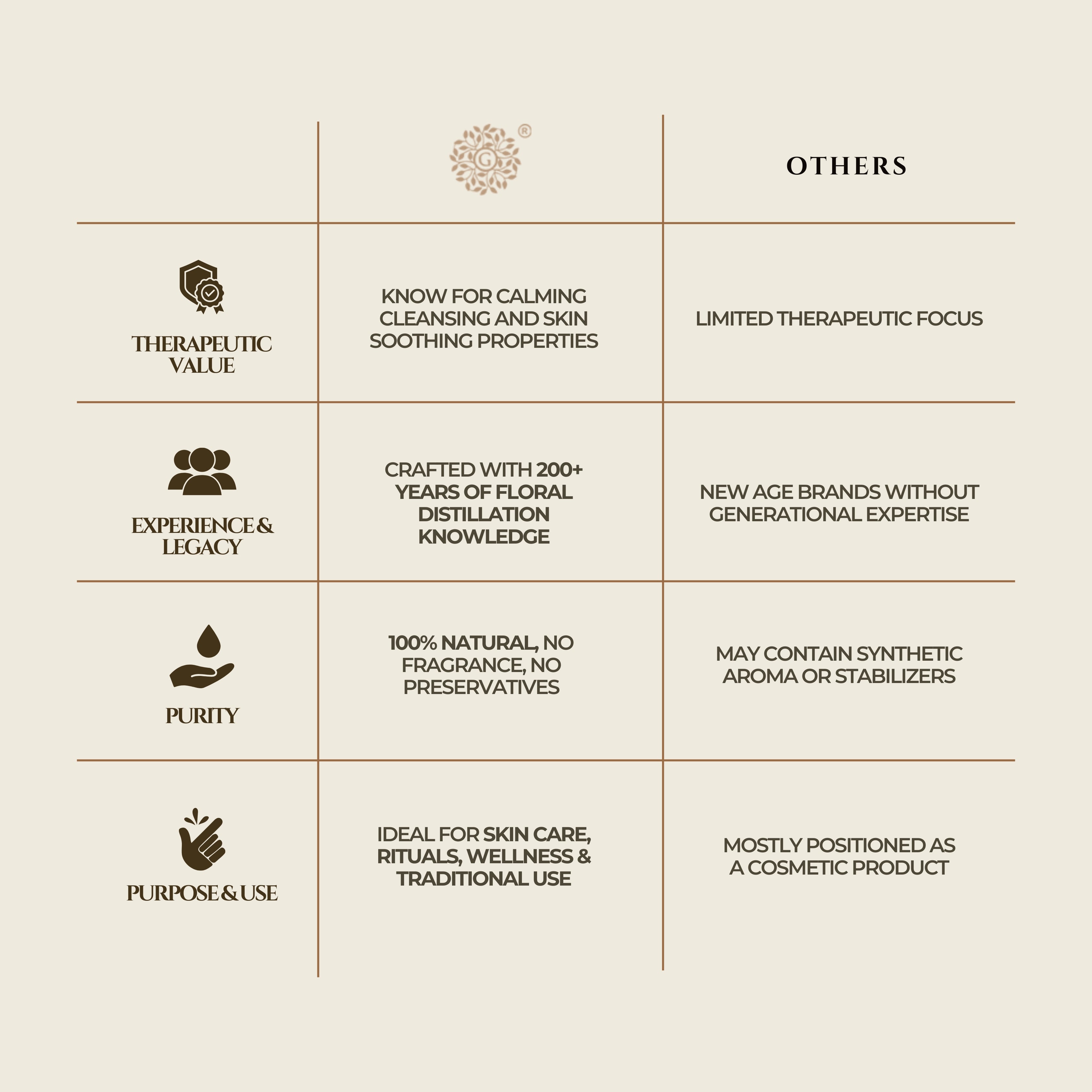 Edible Marigold Water (Calendula Hydrosol) (Glass Bottle Spray)