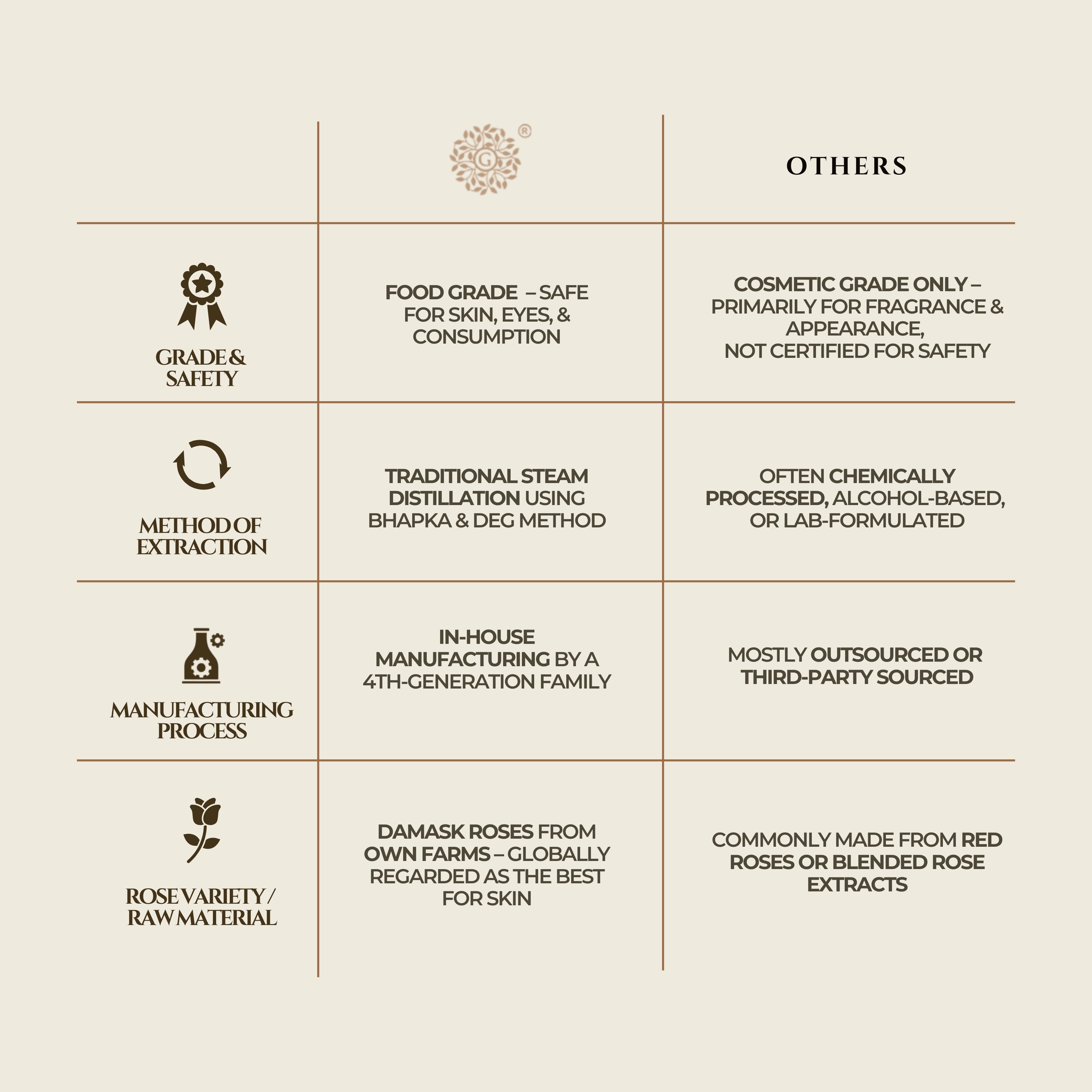 Edible Rose Water (Glass Bottle Spray)