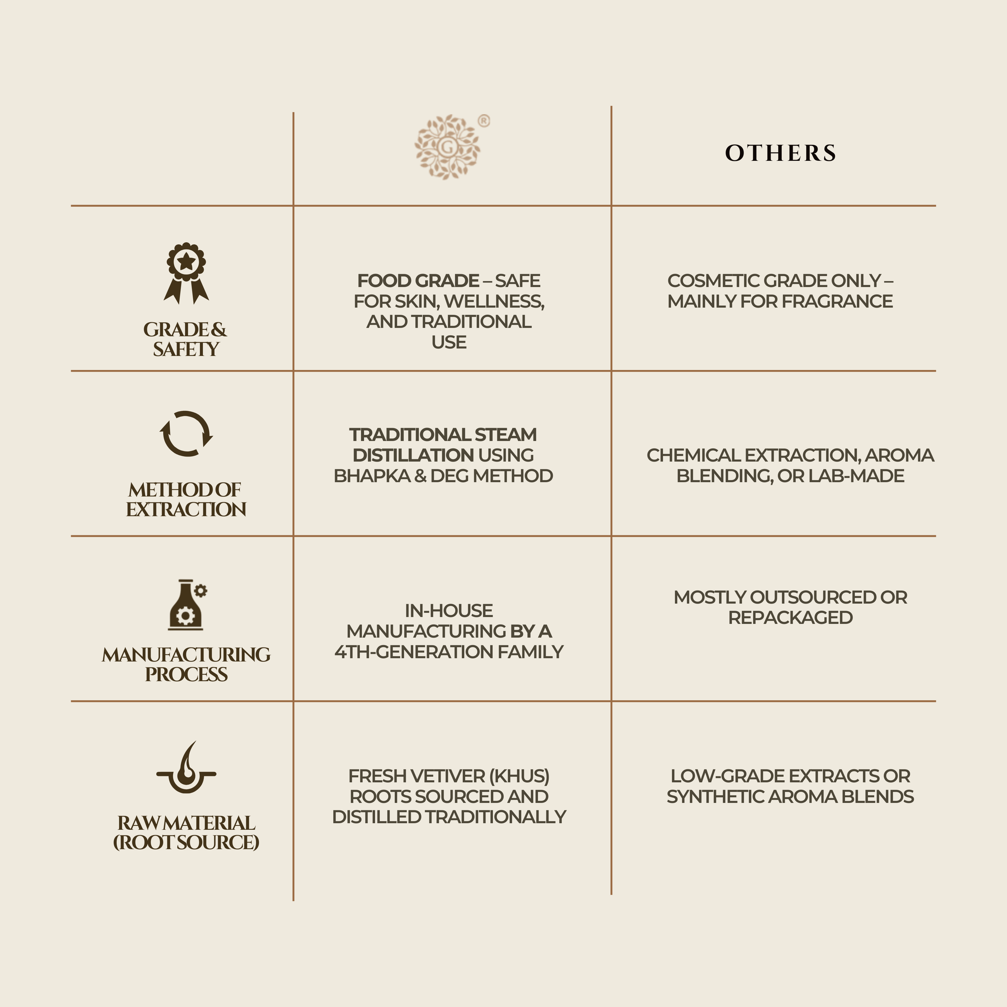 Edible Vetiver / Khus Water (Glass Bottle Spray)