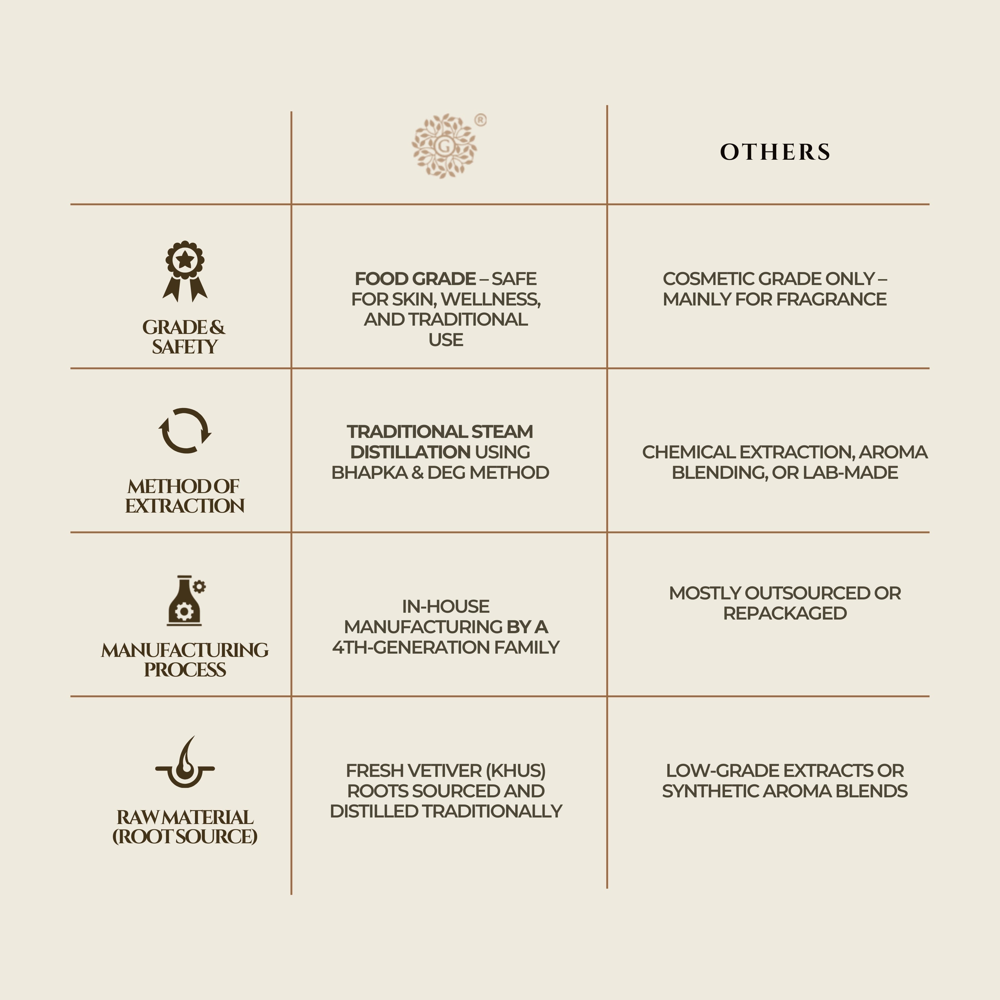 Jasmine Water/ Mogra Water – Travel Pack – 100 Ml (Plastic bottle)