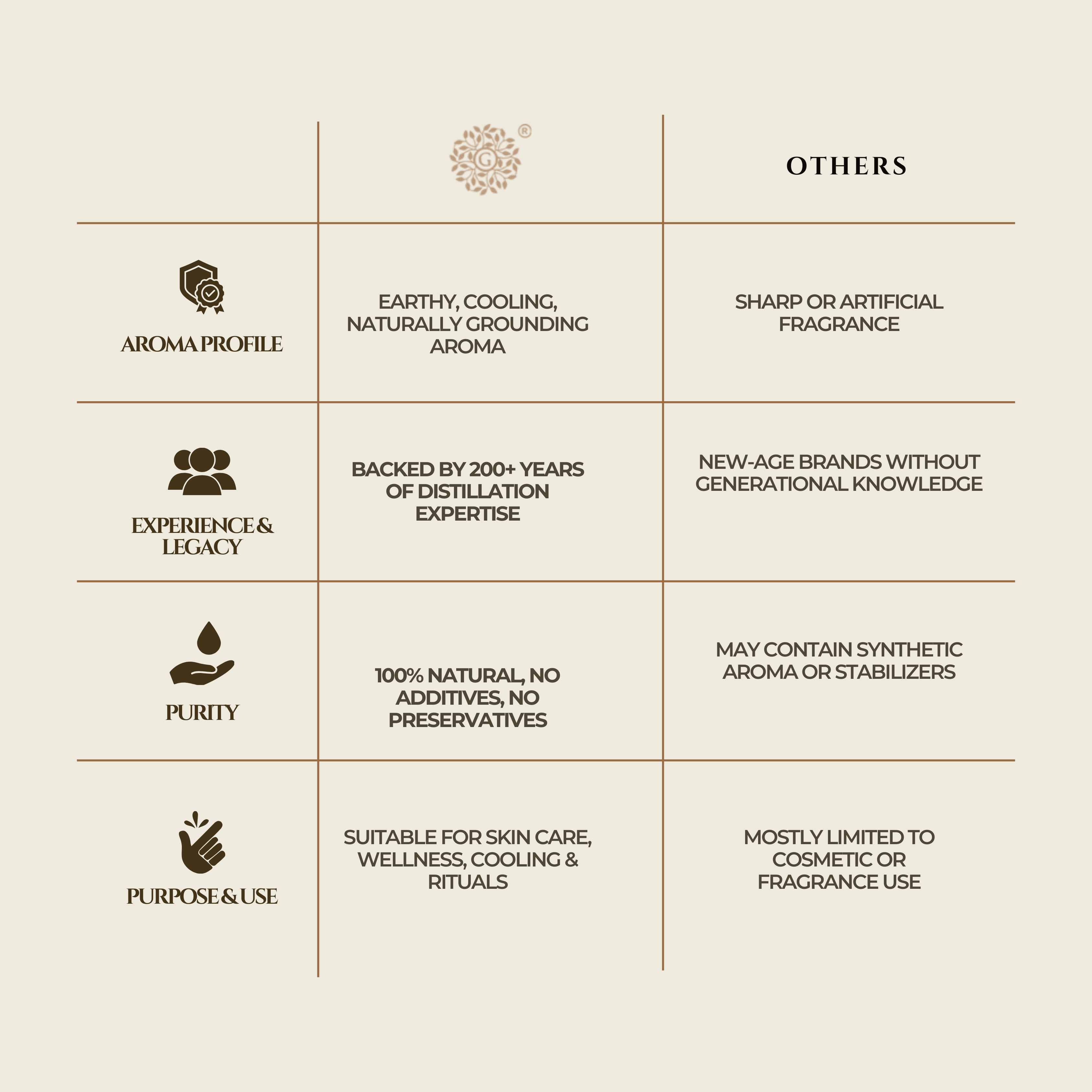 Edible Vetiver / Khus Water (Glass Bottle Spray)